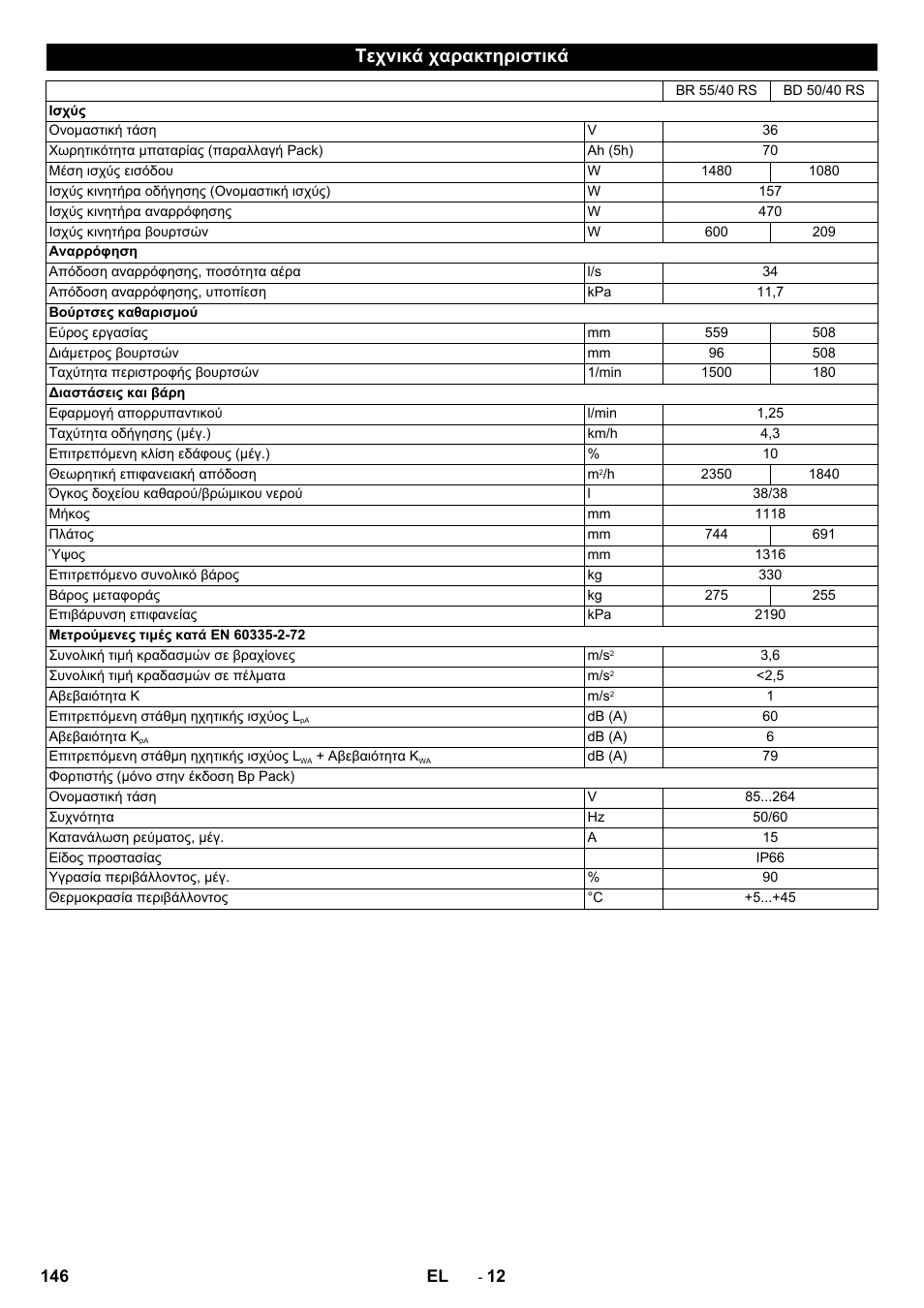 Τεχνικά χαρακτηριστικά | Karcher BD 50-40 RS Bp Pack User Manual | Page 146 / 336