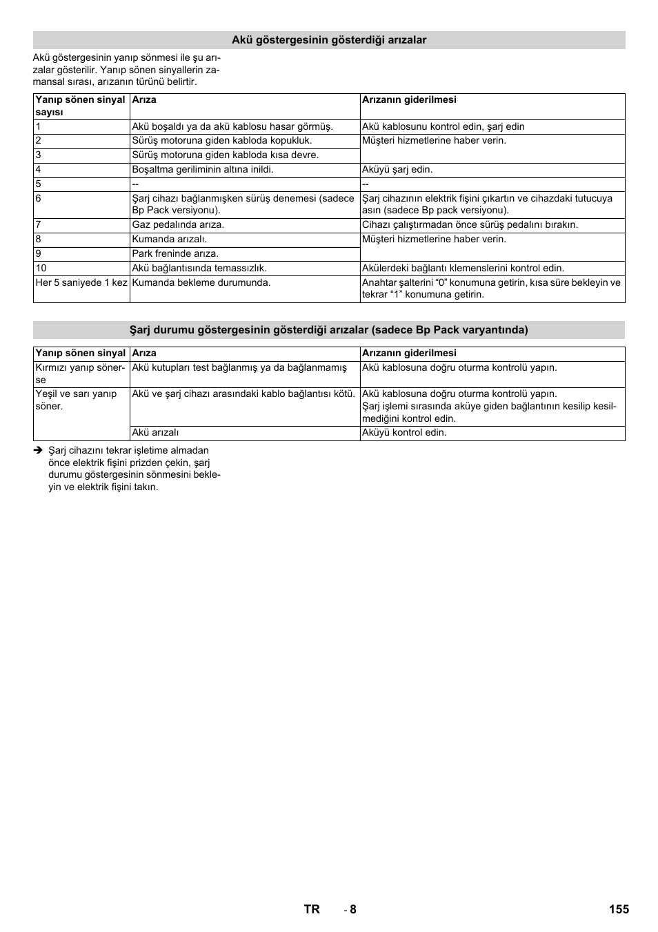 Akü göstergesinin gösterdiği arızalar | Karcher BD 50-40 RS Bp Pack User Manual | Page 155 / 336
