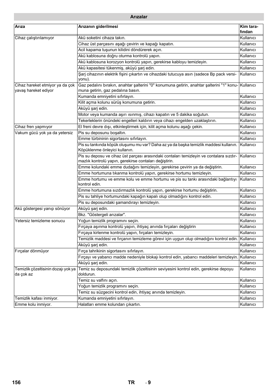 Arızalar | Karcher BD 50-40 RS Bp Pack User Manual | Page 156 / 336