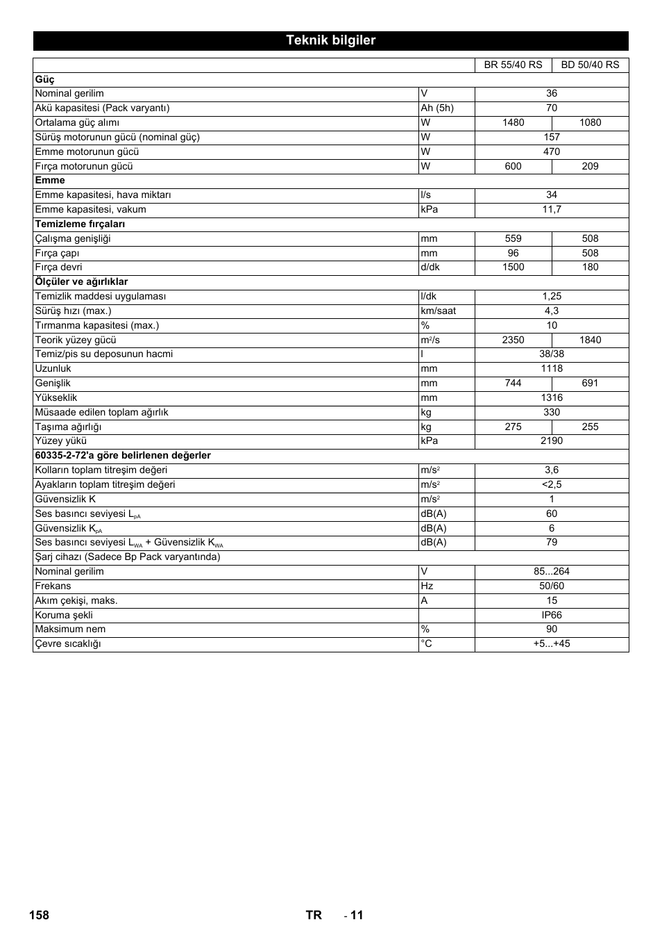 Teknik bilgiler | Karcher BD 50-40 RS Bp Pack User Manual | Page 158 / 336