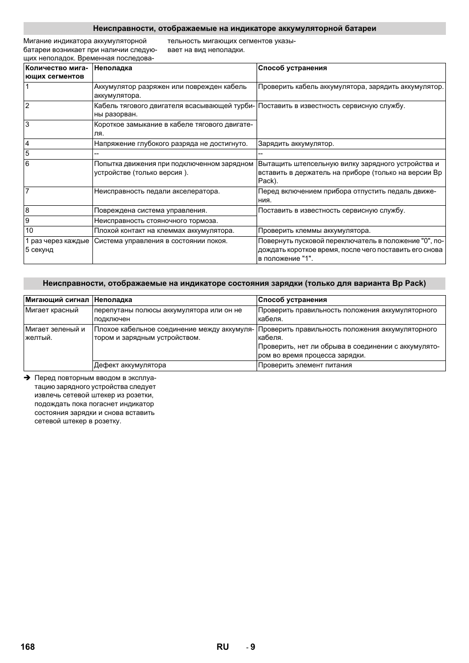 Karcher BD 50-40 RS Bp Pack User Manual | Page 168 / 336