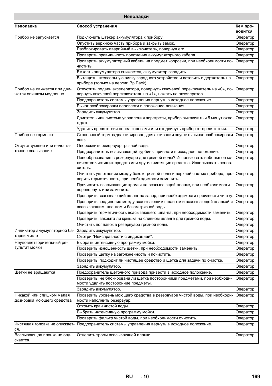 Неполадки | Karcher BD 50-40 RS Bp Pack User Manual | Page 169 / 336