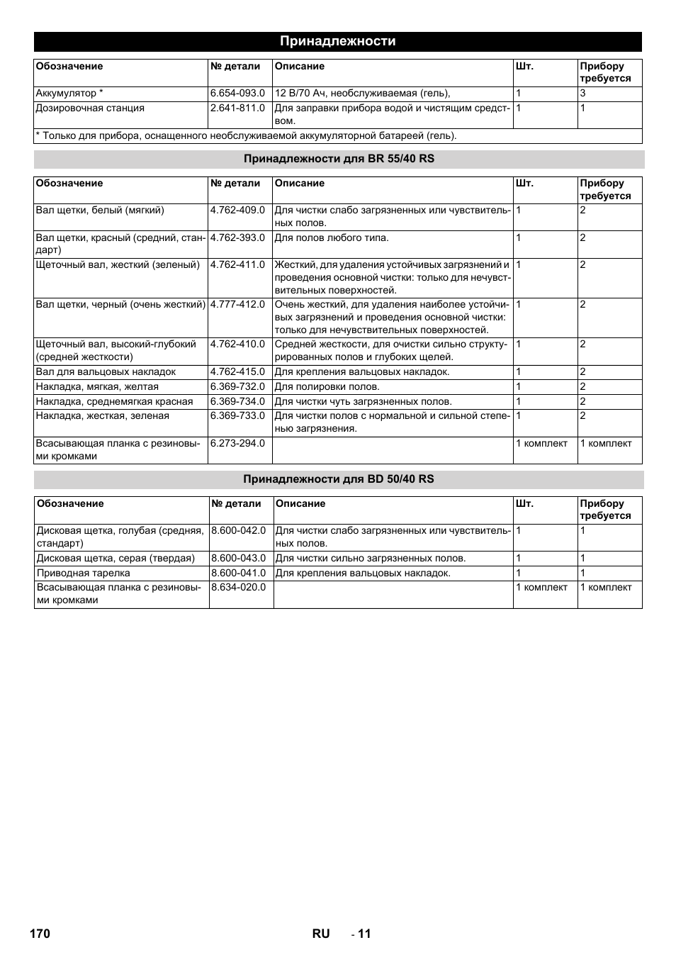 Принадлежности, Принадлежности для br 55/40 rs, Принадлежности для bd 50/40 rs | Karcher BD 50-40 RS Bp Pack User Manual | Page 170 / 336
