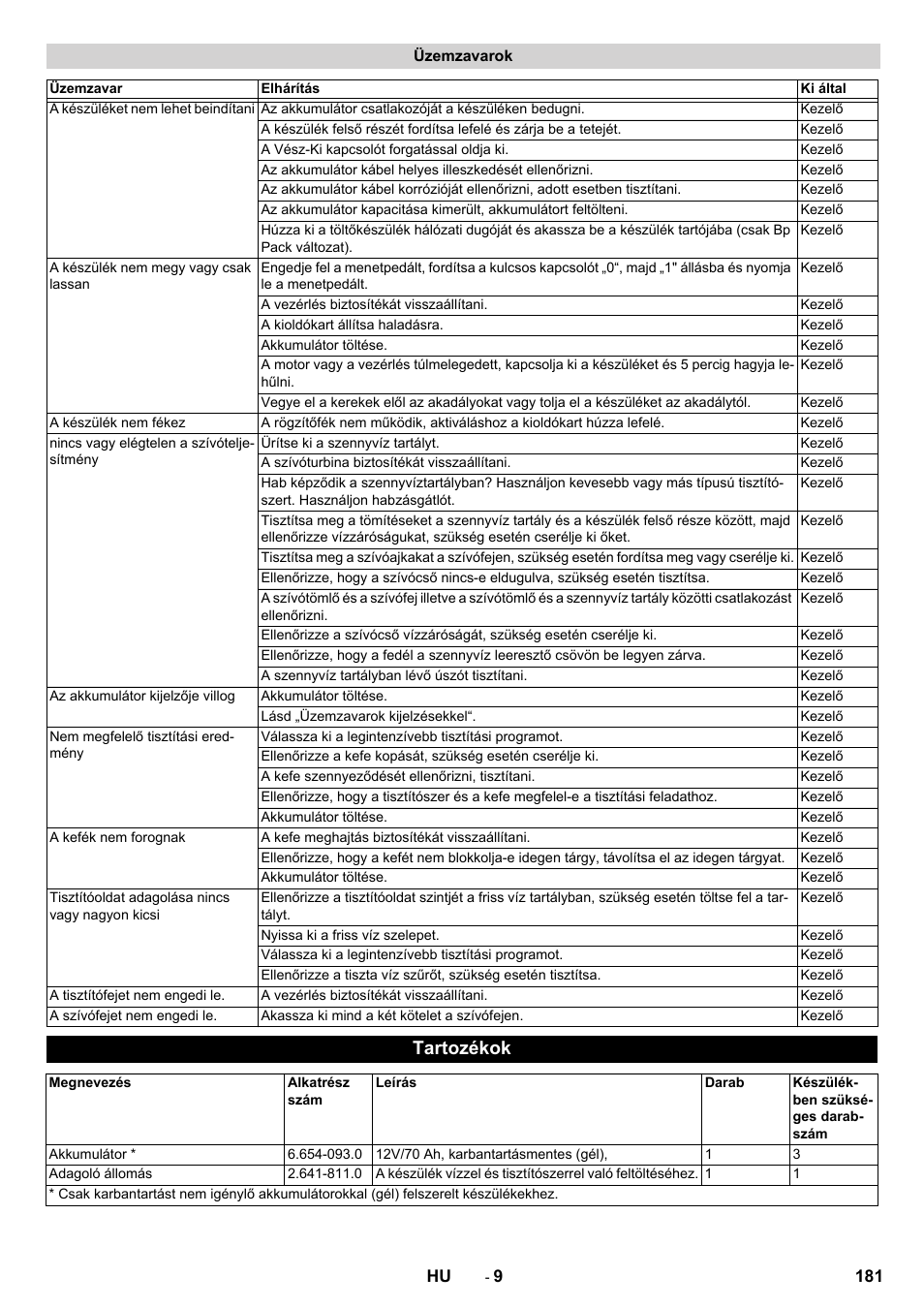 Üzemzavarok, Tartozékok | Karcher BD 50-40 RS Bp Pack User Manual | Page 181 / 336