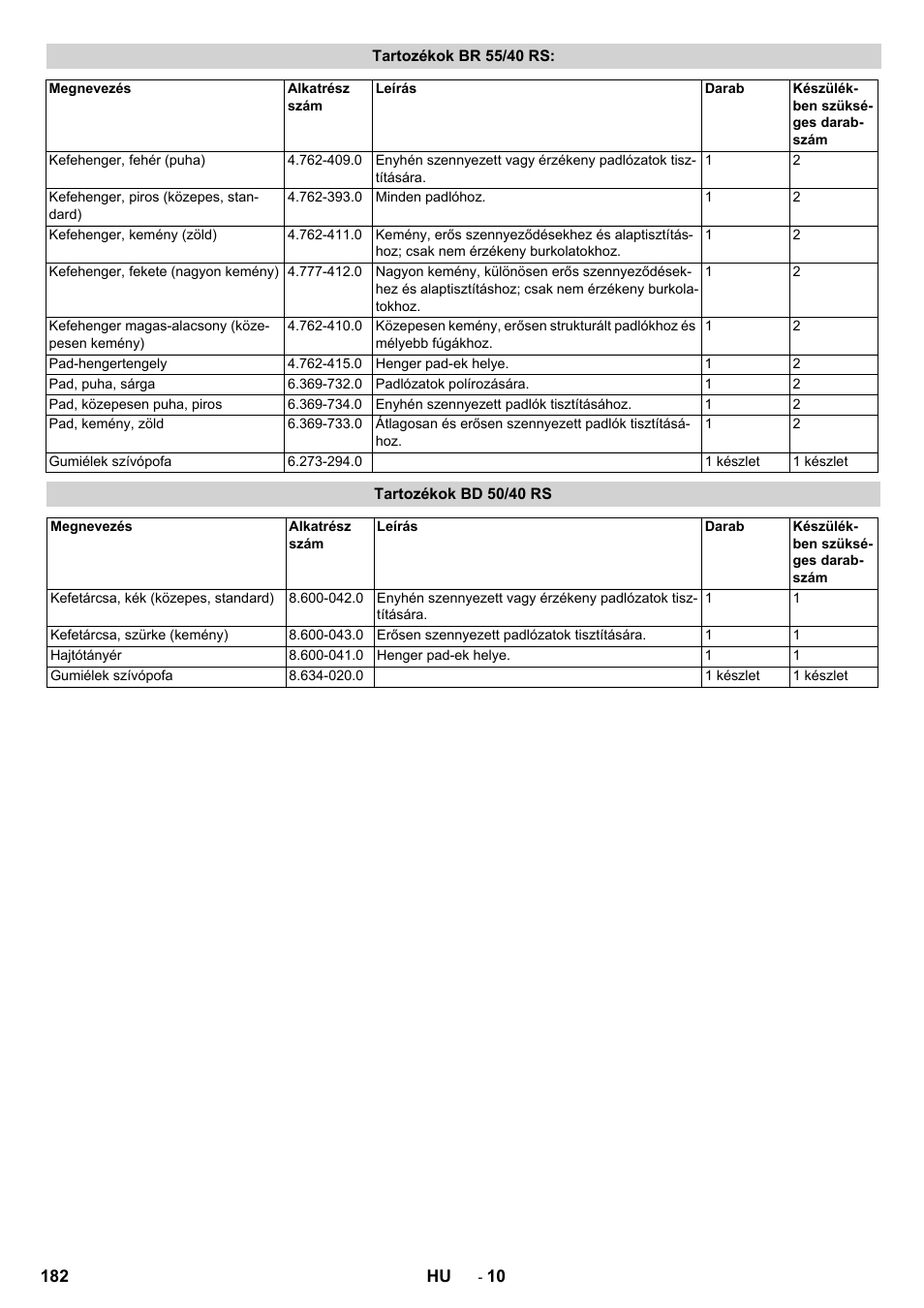 Tartozékok br 55/40 rs, Tartozékok bd 50/40 rs | Karcher BD 50-40 RS Bp Pack User Manual | Page 182 / 336