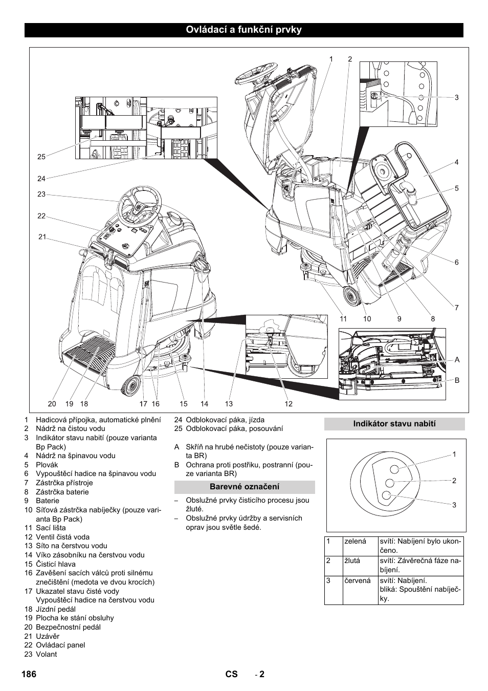 Ovládací a funkční prvky, Barevné označení, Indikátor stavu nabití | Karcher BD 50-40 RS Bp Pack User Manual | Page 186 / 336