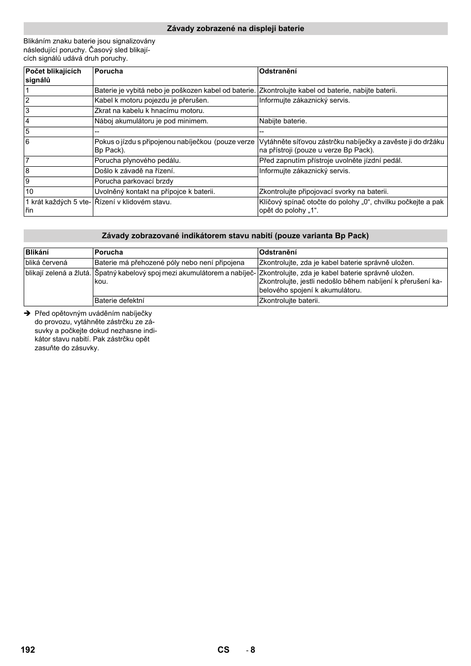 Závady zobrazené na displeji baterie | Karcher BD 50-40 RS Bp Pack User Manual | Page 192 / 336