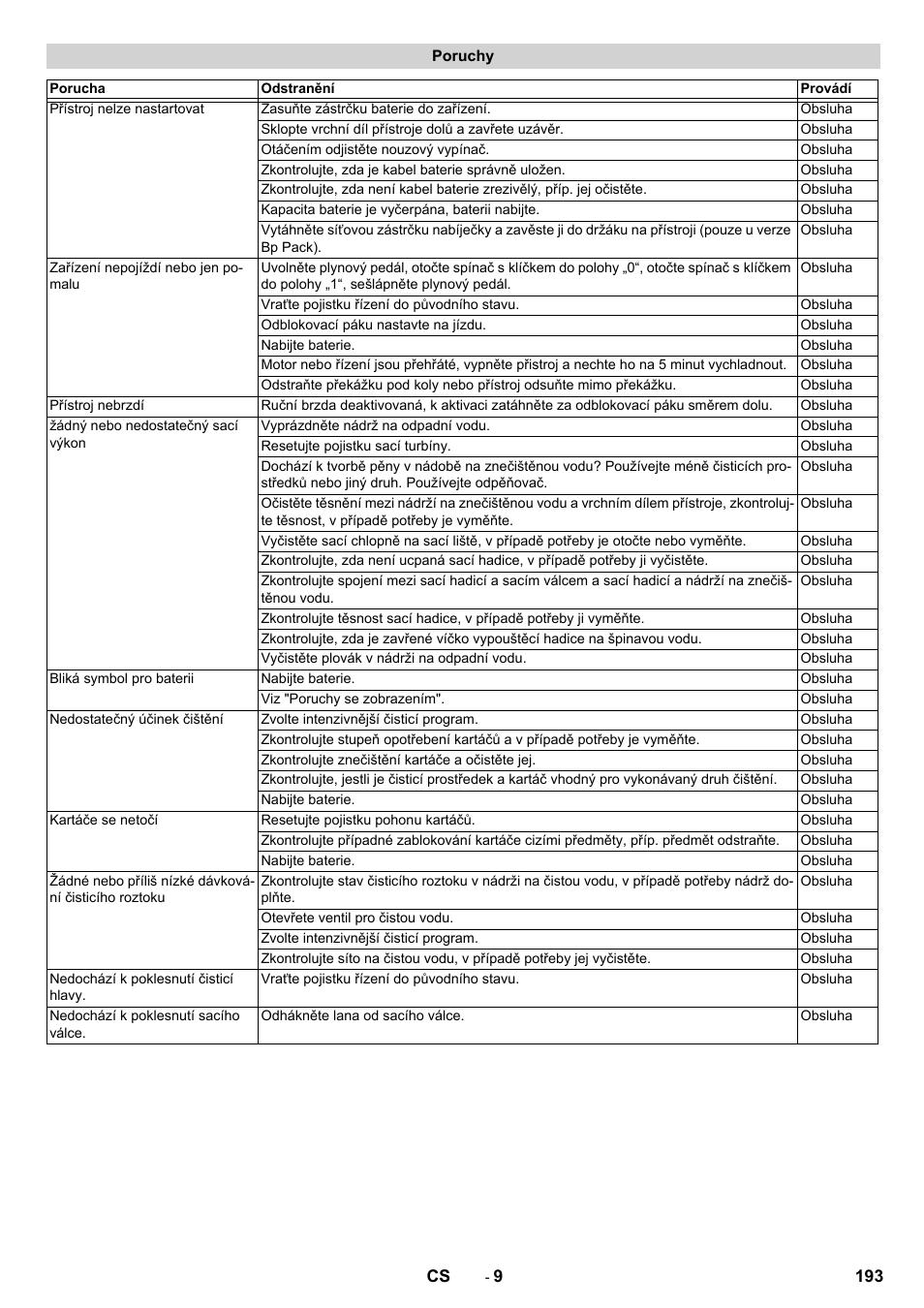 Poruchy | Karcher BD 50-40 RS Bp Pack User Manual | Page 193 / 336