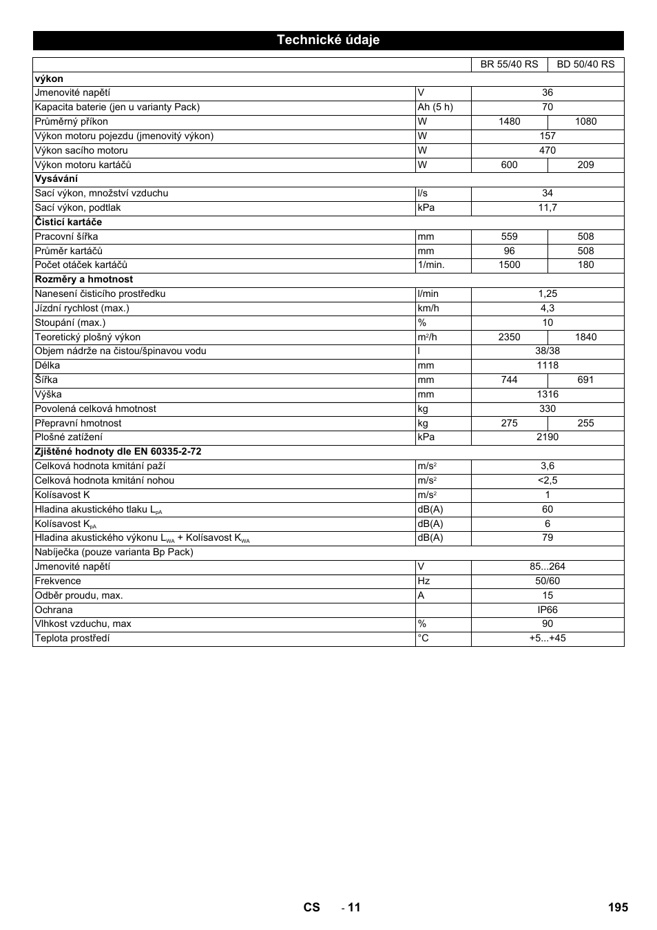 Technické údaje | Karcher BD 50-40 RS Bp Pack User Manual | Page 195 / 336