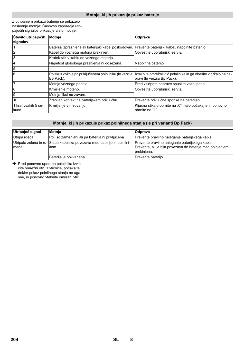 Motnje, ki jih prikazuje prikaz baterije | Karcher BD 50-40 RS Bp Pack User Manual | Page 204 / 336