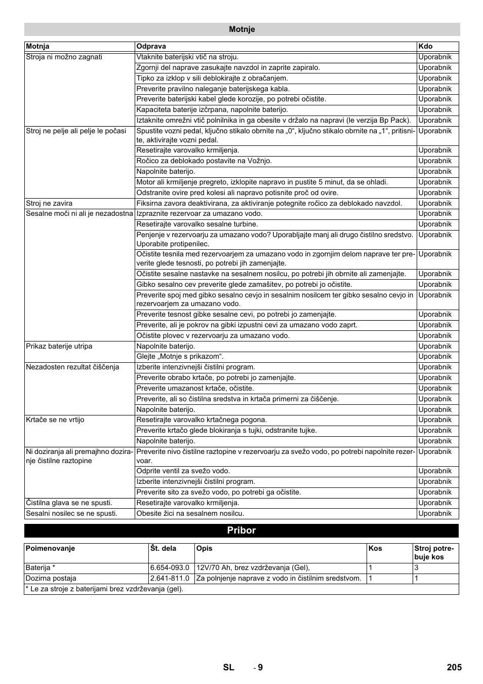 Motnje, Pribor | Karcher BD 50-40 RS Bp Pack User Manual | Page 205 / 336