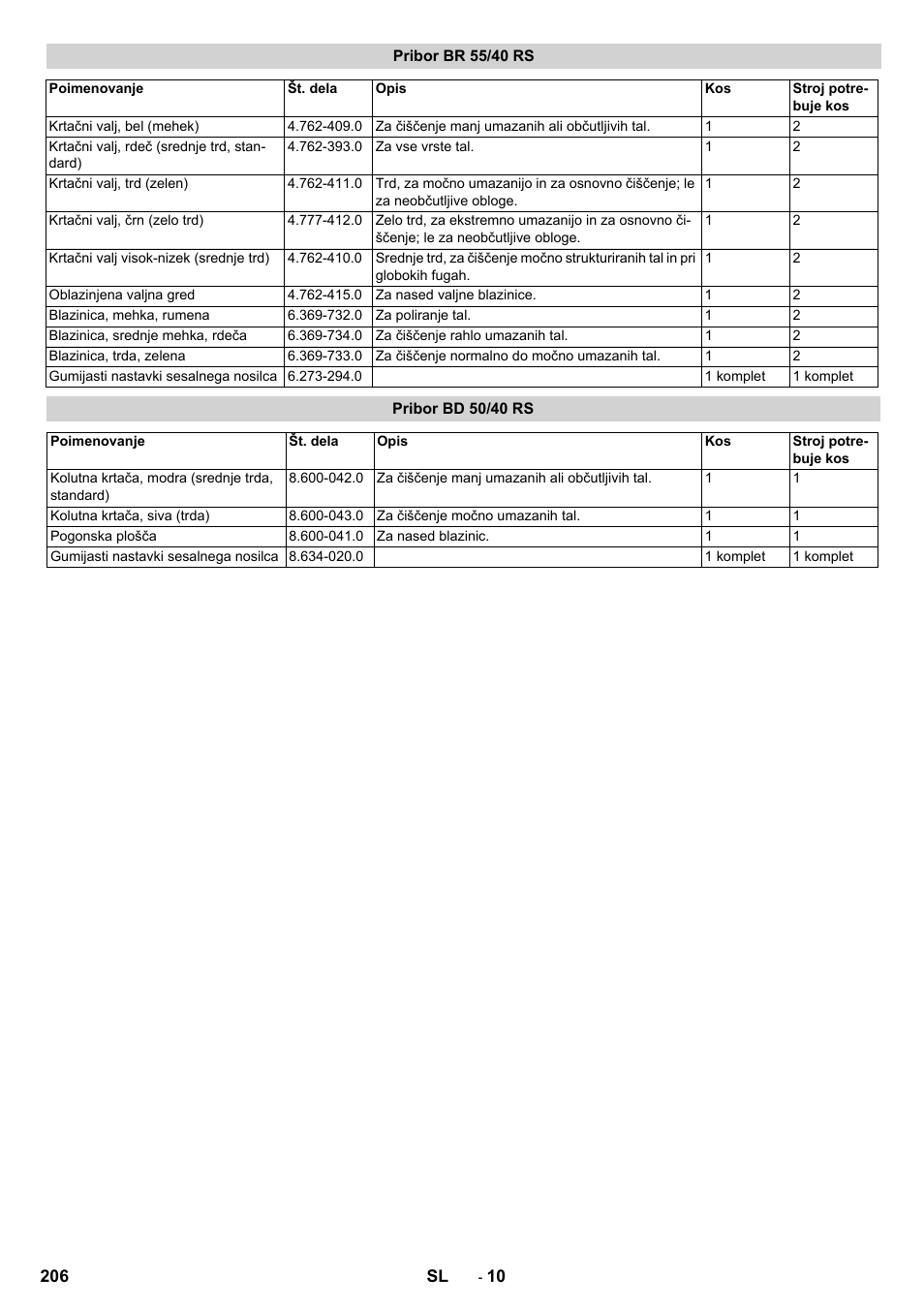 Pribor br 55/40 rs, Pribor bd 50/40 rs | Karcher BD 50-40 RS Bp Pack User Manual | Page 206 / 336