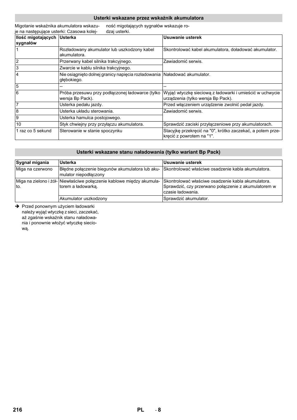 Usterki wskazane przez wskaźnik akumulatora | Karcher BD 50-40 RS Bp Pack User Manual | Page 216 / 336