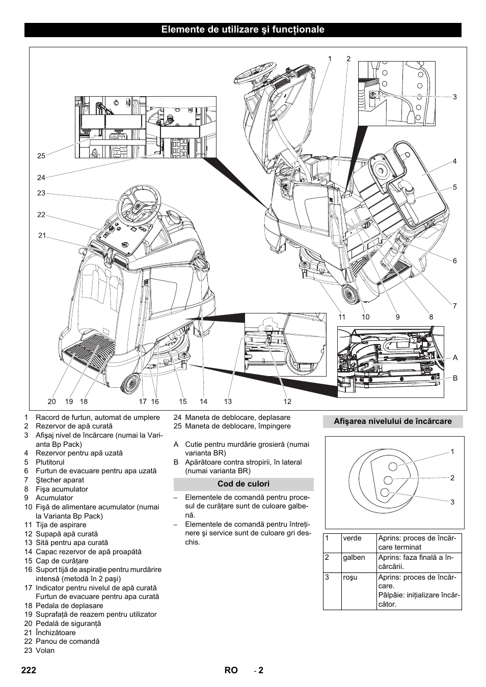 Elemente de utilizare şi funcţionale, Cod de culori, Afişarea nivelului de încărcare | Karcher BD 50-40 RS Bp Pack User Manual | Page 222 / 336