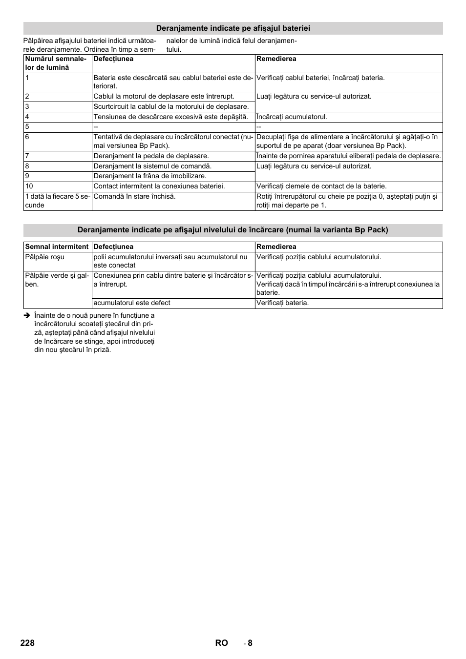Deranjamente indicate pe afişajul bateriei | Karcher BD 50-40 RS Bp Pack User Manual | Page 228 / 336