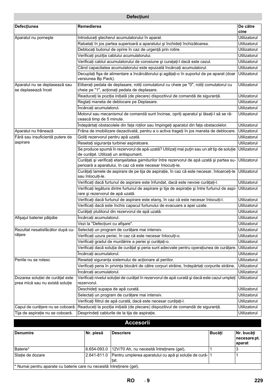 Defecţiuni, Accesorii | Karcher BD 50-40 RS Bp Pack User Manual | Page 229 / 336
