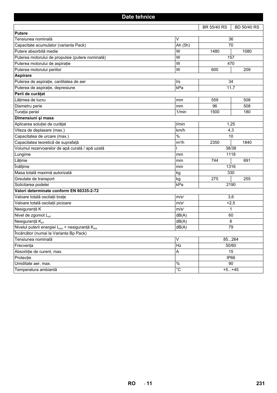 Date tehnice | Karcher BD 50-40 RS Bp Pack User Manual | Page 231 / 336