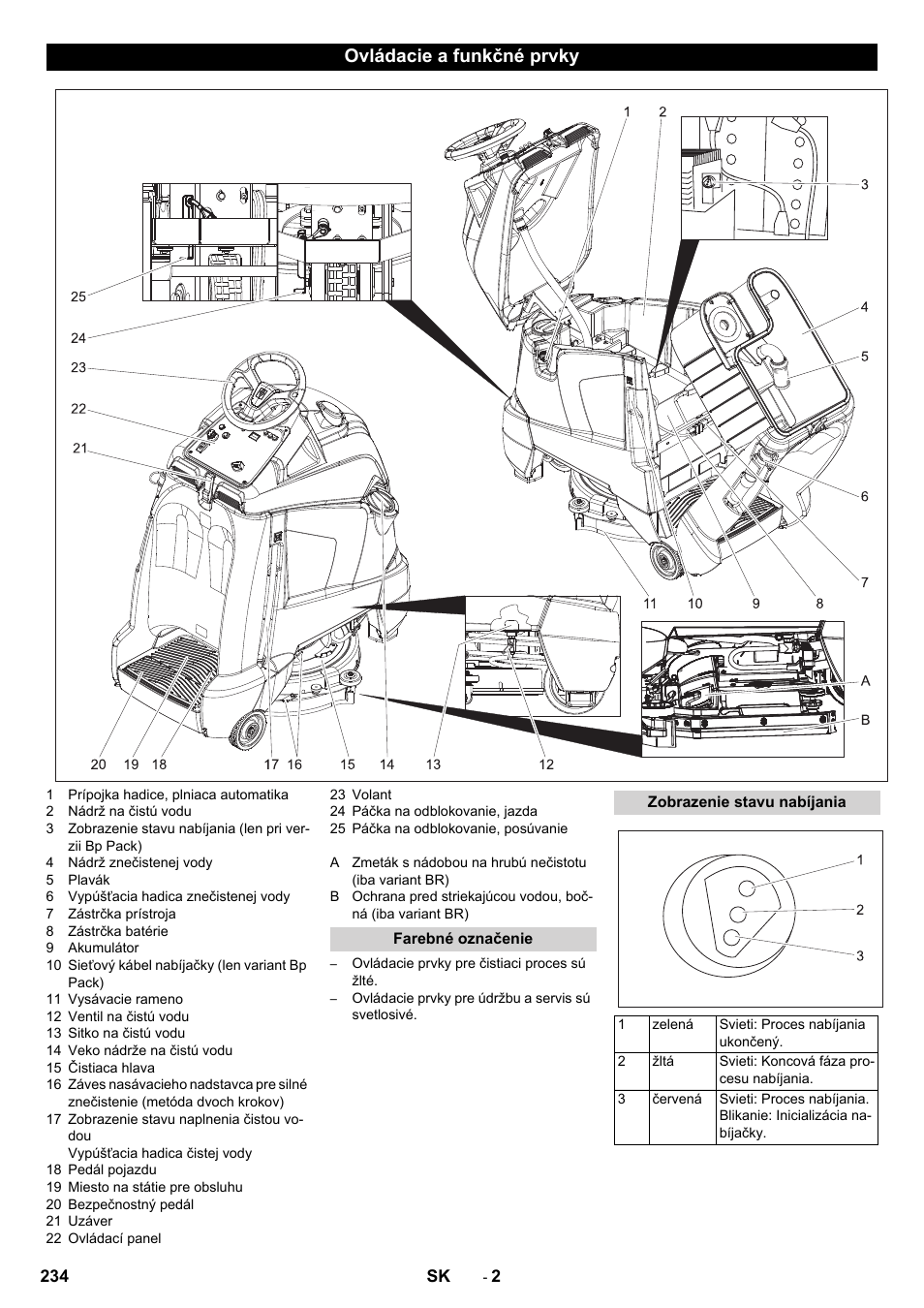 Ovládacie a funkčné prvky, Farebné označenie, Zobrazenie stavu nabíjania | Karcher BD 50-40 RS Bp Pack User Manual | Page 234 / 336