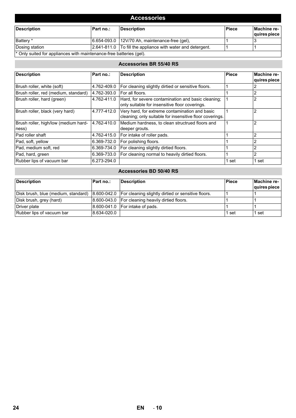 Accessories, Accessories br 55/40 rs, Accessories bd 50/40 rs | Karcher BD 50-40 RS Bp Pack User Manual | Page 24 / 336