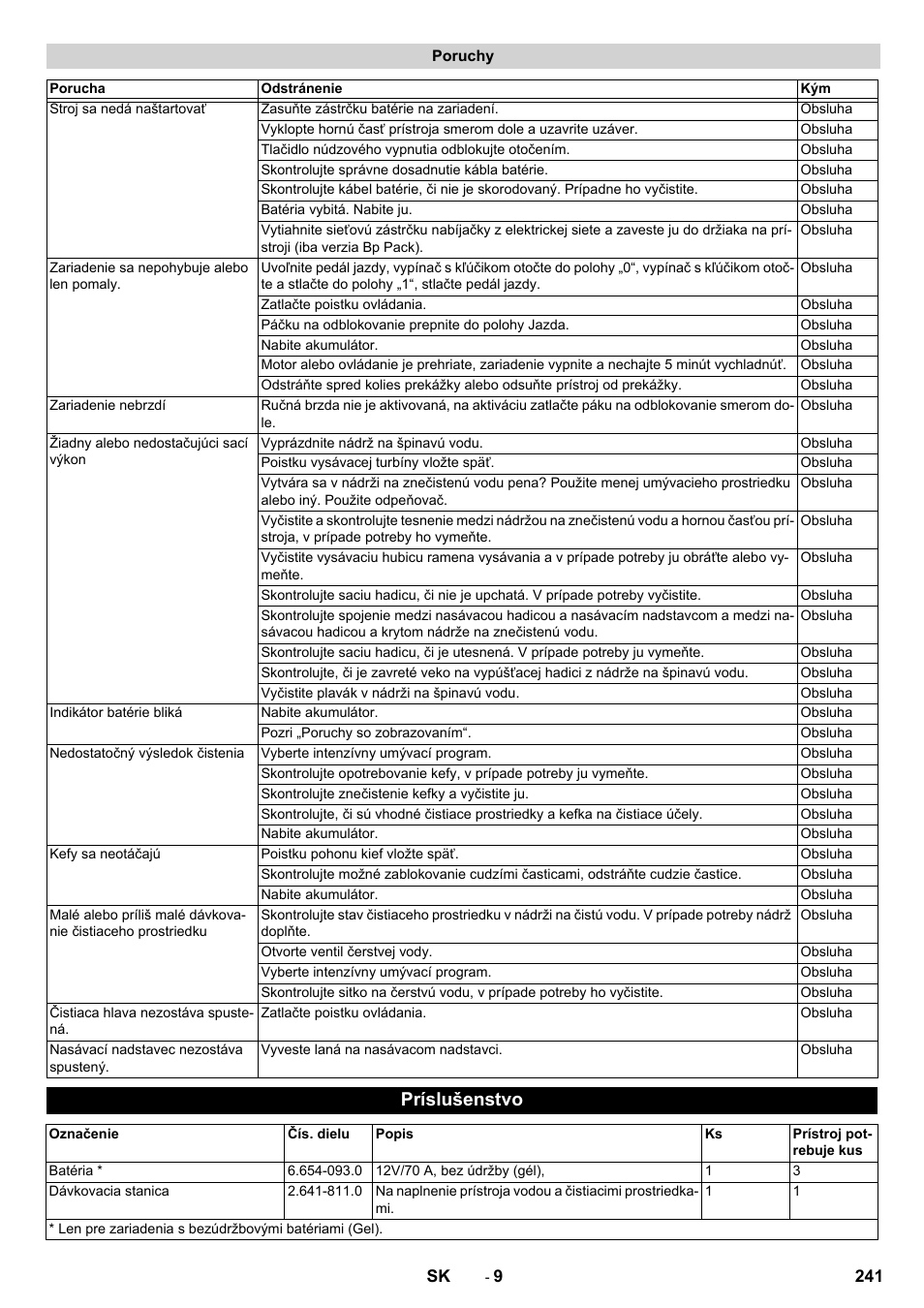 Poruchy, Príslušenstvo | Karcher BD 50-40 RS Bp Pack User Manual | Page 241 / 336