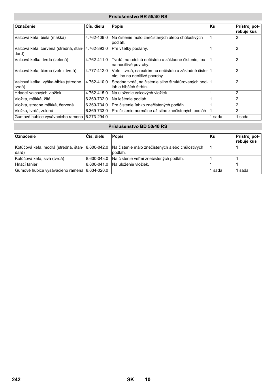 Príslušenstvo br 55/40 rs, Príslušenstvo bd 50/40 rs | Karcher BD 50-40 RS Bp Pack User Manual | Page 242 / 336