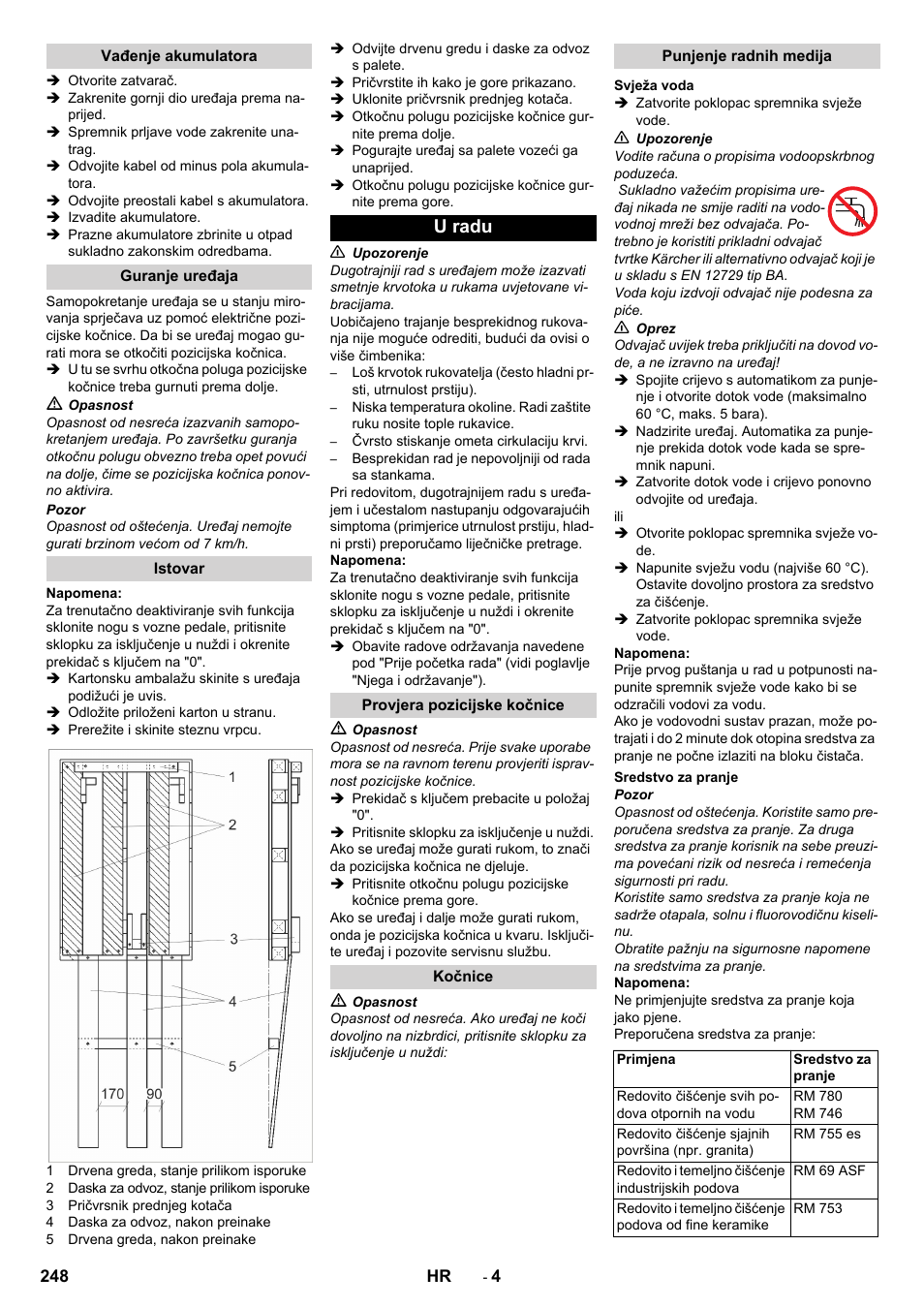 Vađenje akumulatora, Guranje uređaja, Istovar | U radu, Provjera pozicijske kočnice, Kočnice, Punjenje radnih medija, Svježa voda, Sredstvo za pranje | Karcher BD 50-40 RS Bp Pack User Manual | Page 248 / 336