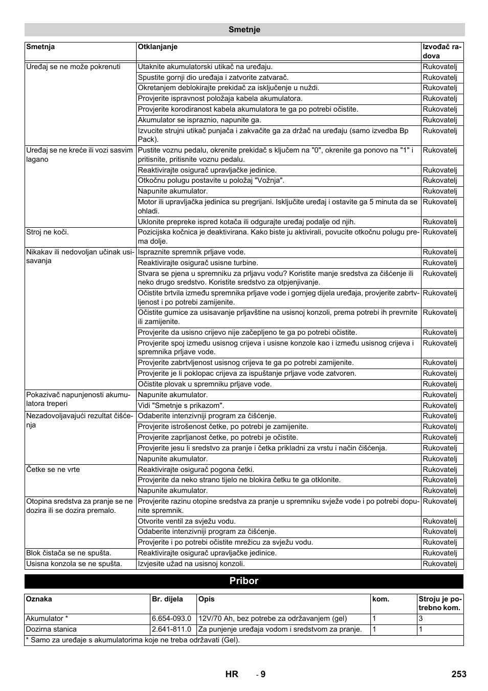 Smetnje, Pribor | Karcher BD 50-40 RS Bp Pack User Manual | Page 253 / 336