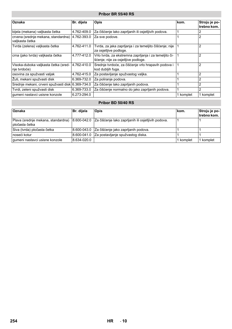 Pribor br 55/40 rs, Pribor bd 50/40 rs | Karcher BD 50-40 RS Bp Pack User Manual | Page 254 / 336