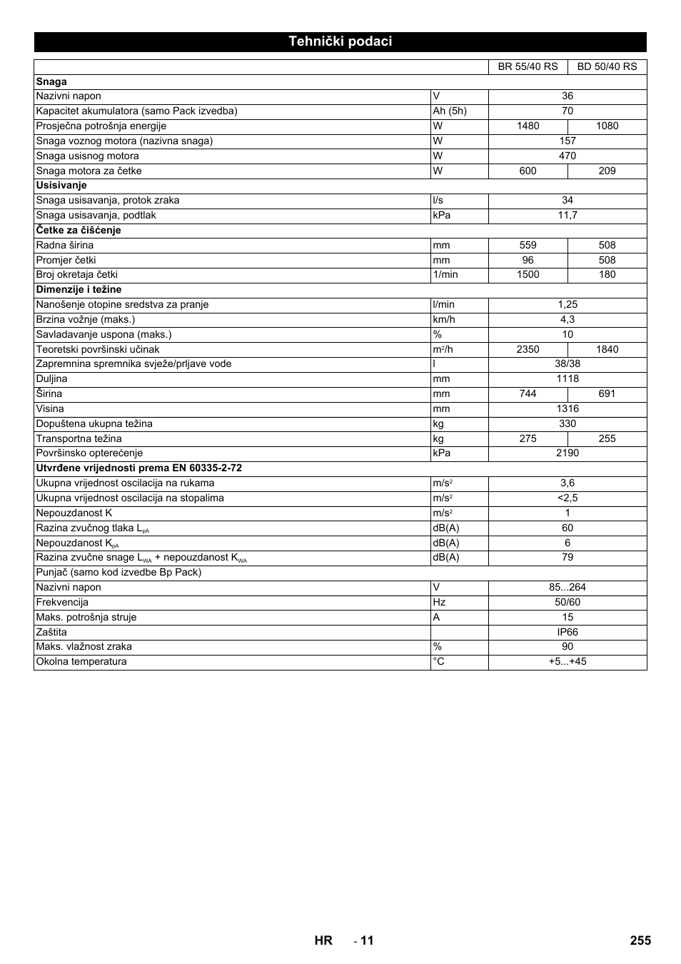 Tehnički podaci | Karcher BD 50-40 RS Bp Pack User Manual | Page 255 / 336