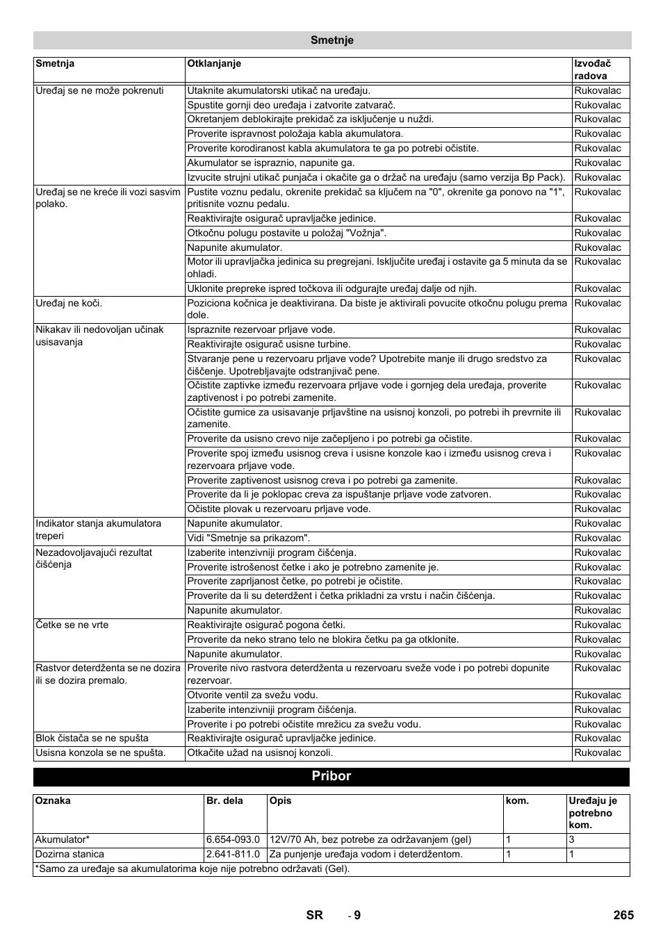 Smetnje, Pribor | Karcher BD 50-40 RS Bp Pack User Manual | Page 265 / 336