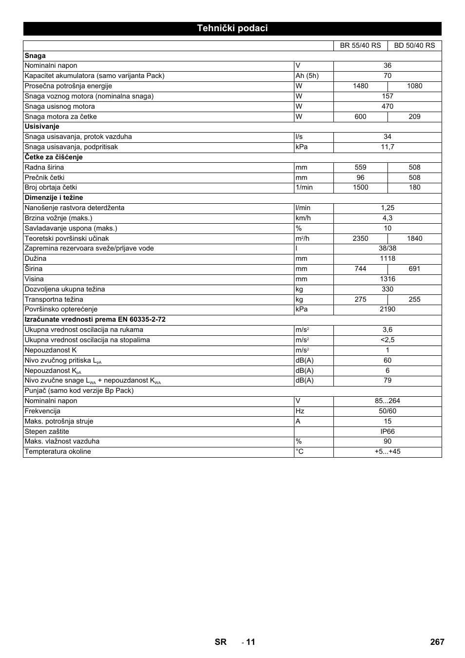 Tehnički podaci | Karcher BD 50-40 RS Bp Pack User Manual | Page 267 / 336
