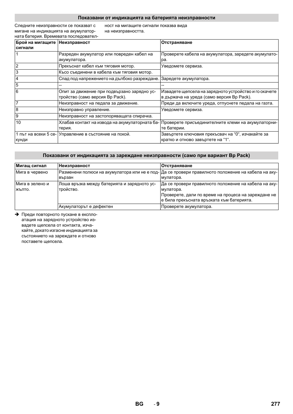 Karcher BD 50-40 RS Bp Pack User Manual | Page 277 / 336