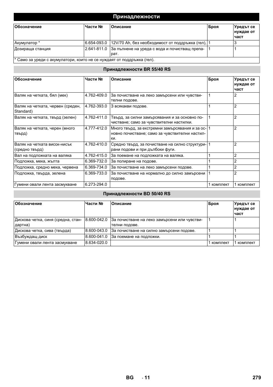 Принадлежности, Принадлежности br 55/40 rs, Принадлежности bd 50/40 rs | Karcher BD 50-40 RS Bp Pack User Manual | Page 279 / 336