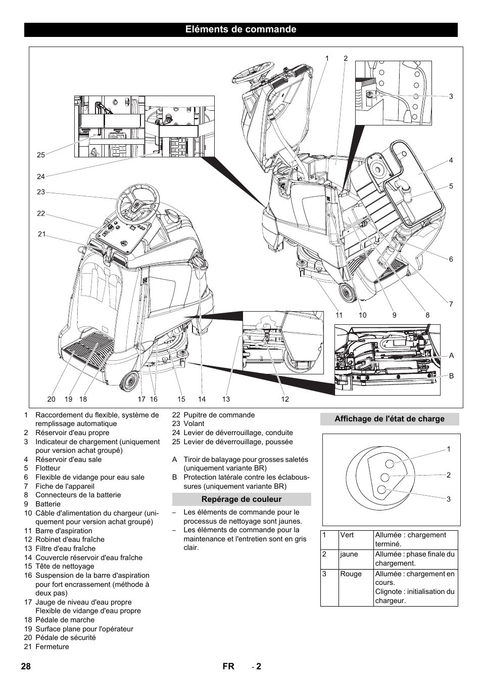 Eléments de commande, Repérage de couleur, Affichage de l'état de charge | Karcher BD 50-40 RS Bp Pack User Manual | Page 28 / 336