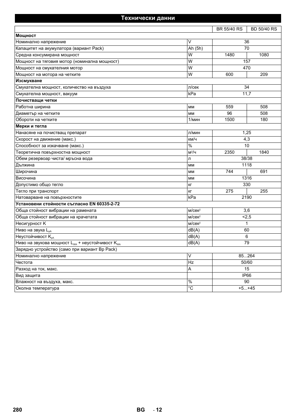 Технически данни | Karcher BD 50-40 RS Bp Pack User Manual | Page 280 / 336