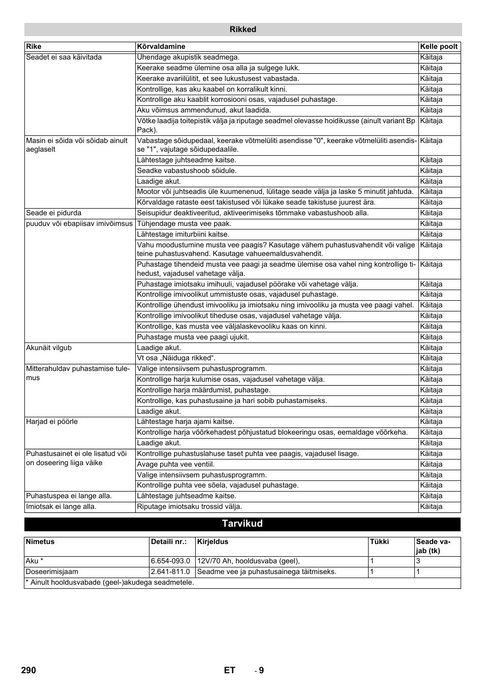 Rikked, Tarvikud | Karcher BD 50-40 RS Bp Pack User Manual | Page 290 / 336