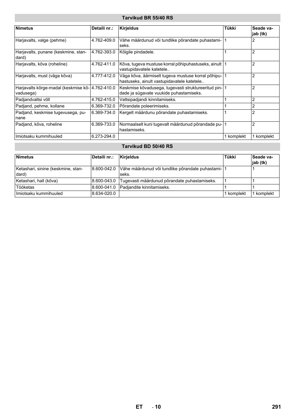 Tarvikud br 55/40 rs, Tarvikud bd 50/40 rs | Karcher BD 50-40 RS Bp Pack User Manual | Page 291 / 336