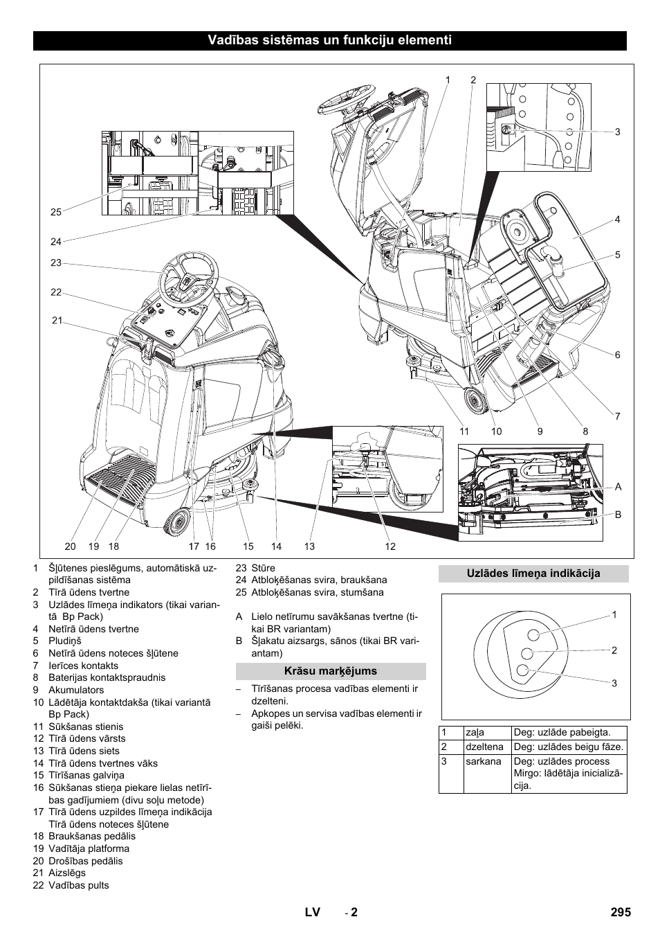 Vadības sistēmas un funkciju elementi, Krāsu marķējums, Uzlādes līmeņa indikācija | Karcher BD 50-40 RS Bp Pack User Manual | Page 295 / 336