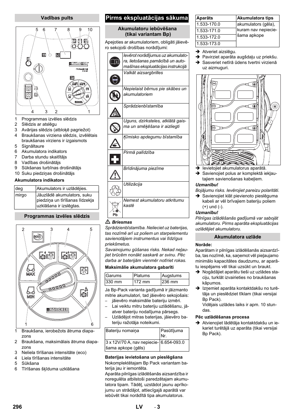 Vadības pults, Akumulatora indikators, Programmas izvēles slēdzis | Pirms ekspluatācijas sākuma, Akumulatoru iebūvēšana (tikai variantam bp), Maksimālie akumulatora gabarīti, Baterijas ievietošana un pieslēgšana, Akumulatora uzlāde, Pēc uzlādēšanas procesa | Karcher BD 50-40 RS Bp Pack User Manual | Page 296 / 336