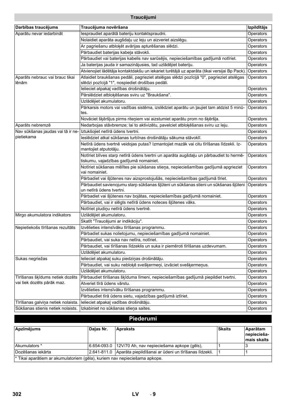 Traucējumi, Piederumi | Karcher BD 50-40 RS Bp Pack User Manual | Page 302 / 336