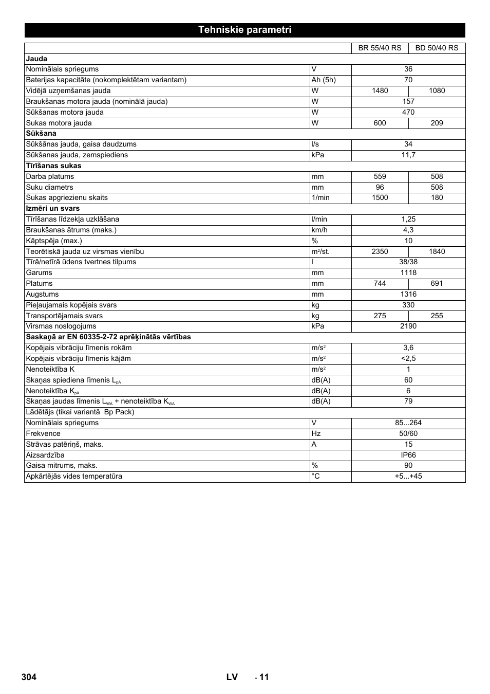 Tehniskie parametri | Karcher BD 50-40 RS Bp Pack User Manual | Page 304 / 336