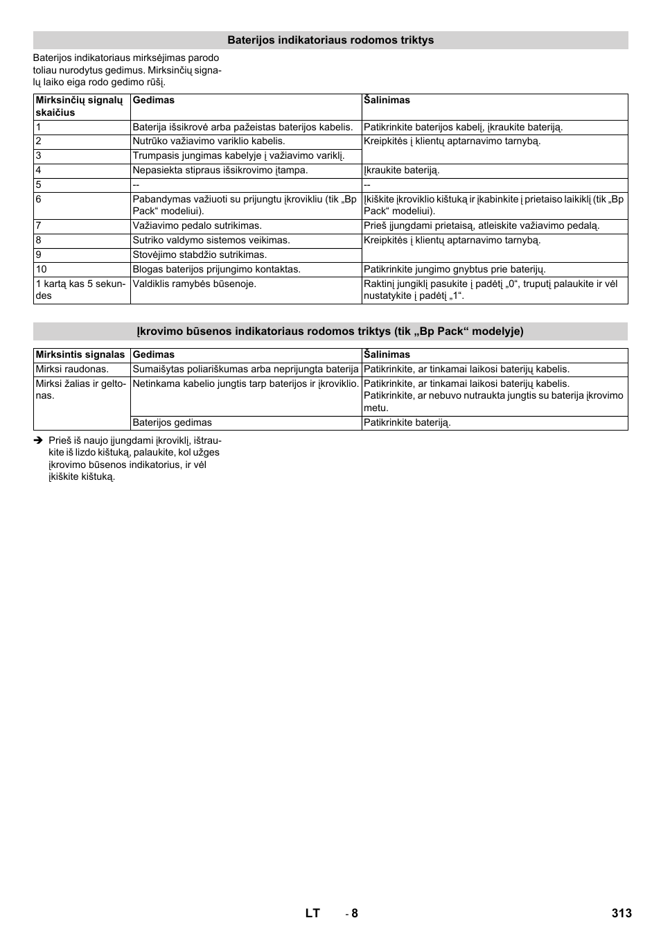 Baterijos indikatoriaus rodomos triktys | Karcher BD 50-40 RS Bp Pack User Manual | Page 313 / 336