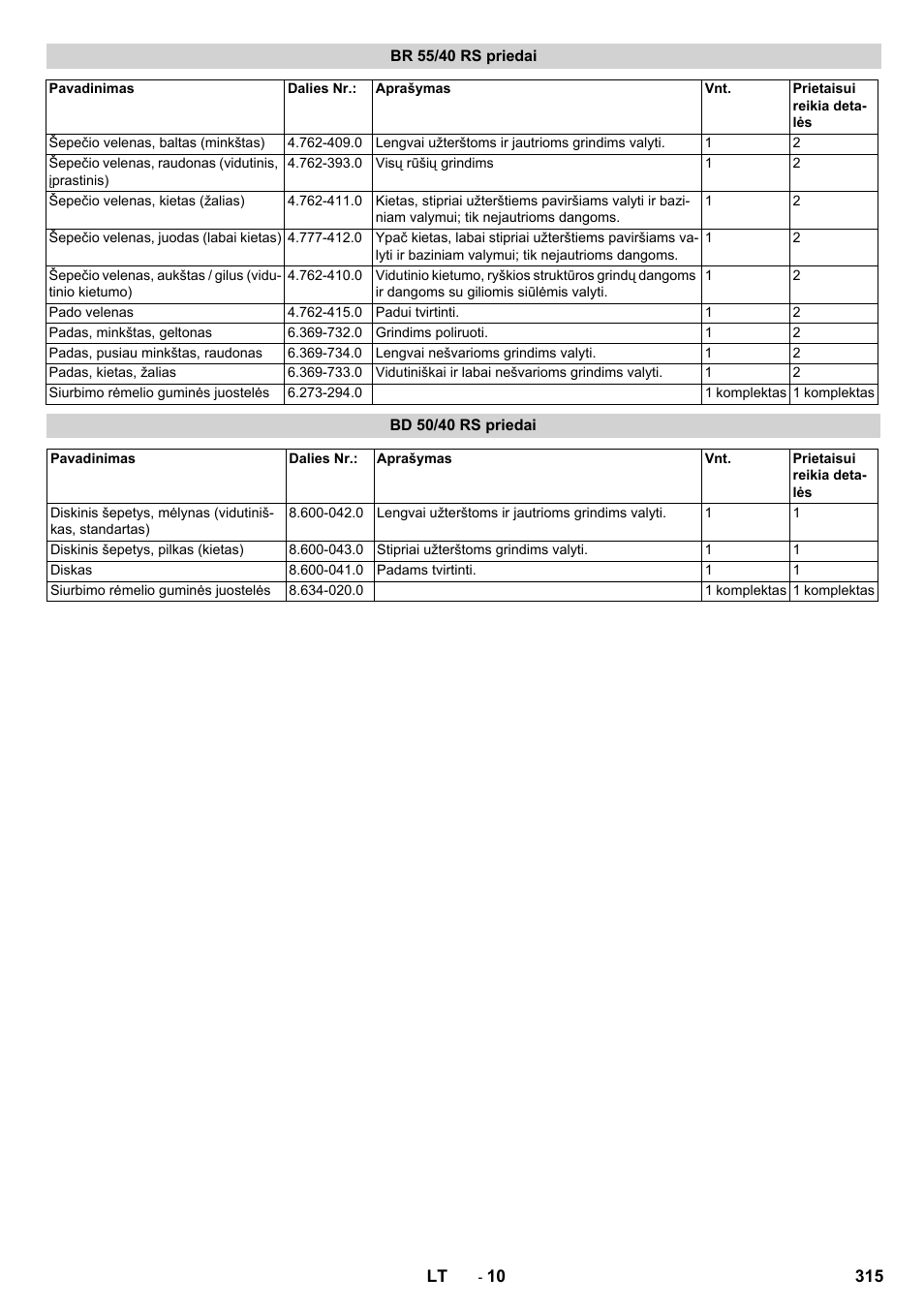 Br 55/40 rs priedai, Bd 50/40 rs priedai | Karcher BD 50-40 RS Bp Pack User Manual | Page 315 / 336