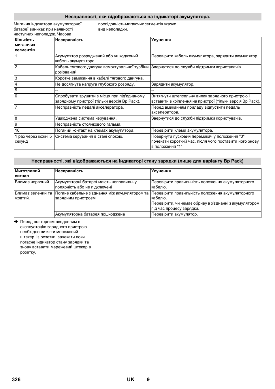 Karcher BD 50-40 RS Bp Pack User Manual | Page 326 / 336