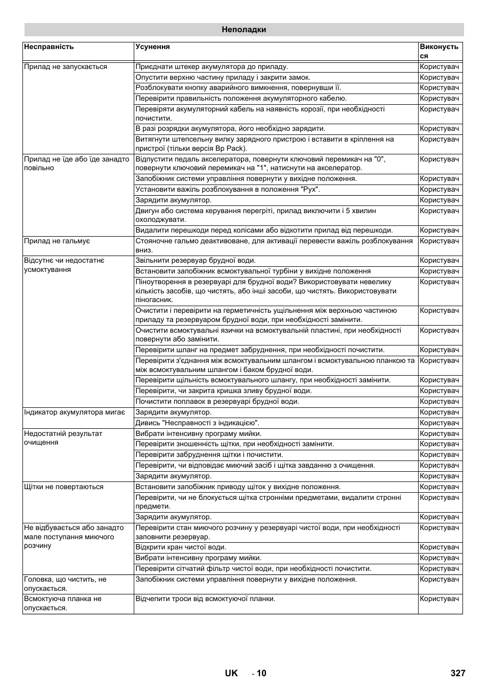 Неполадки | Karcher BD 50-40 RS Bp Pack User Manual | Page 327 / 336