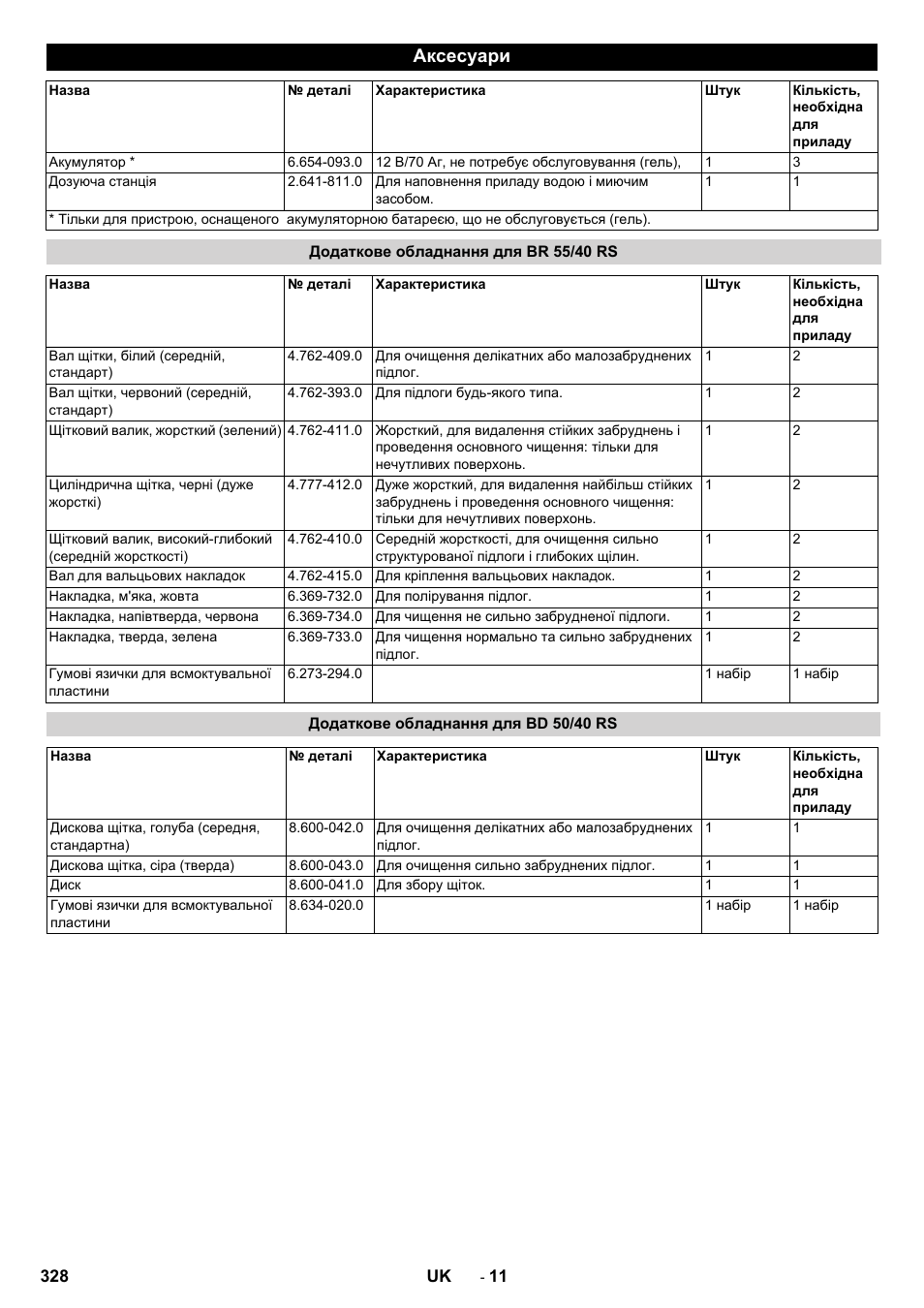 Аксесуари, Додаткове обладнання для br 55/40 rs, Додаткове обладнання для bd 50/40 rs | Karcher BD 50-40 RS Bp Pack User Manual | Page 328 / 336