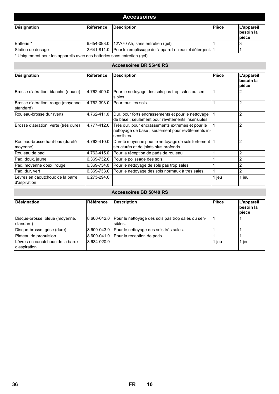 Accessoires, Accessoires br 55/40 rs, Accessoires bd 50/40 rs | Karcher BD 50-40 RS Bp Pack User Manual | Page 36 / 336