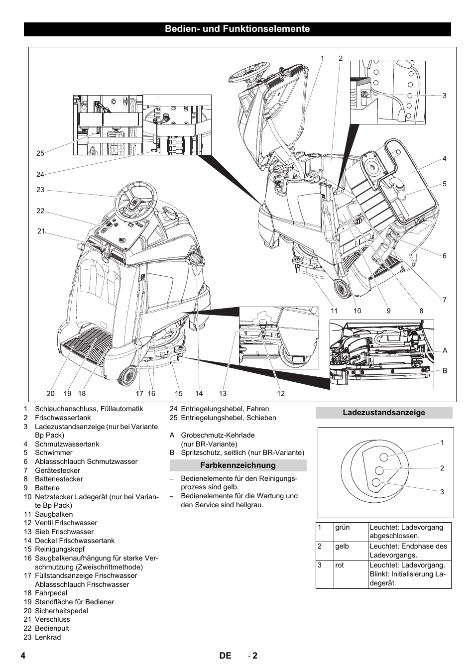 Bedien- und funktionselemente, Farbkennzeichnung, Ladezustandsanzeige | Karcher BD 50-40 RS Bp Pack User Manual | Page 4 / 336