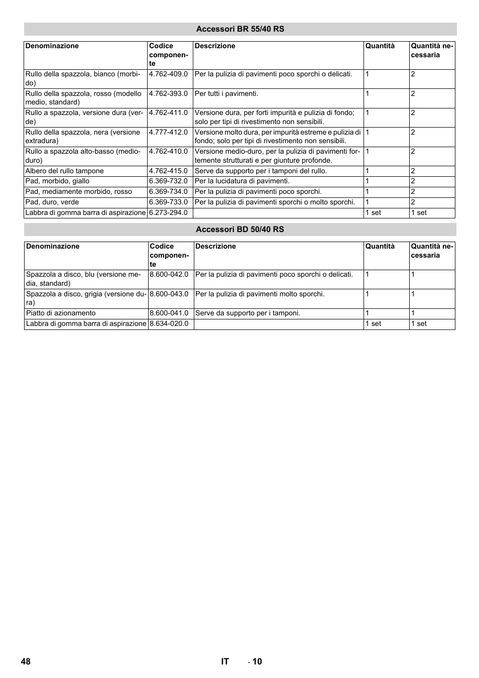 Accessori br 55/40 rs, Accessori bd 50/40 rs | Karcher BD 50-40 RS Bp Pack User Manual | Page 48 / 336