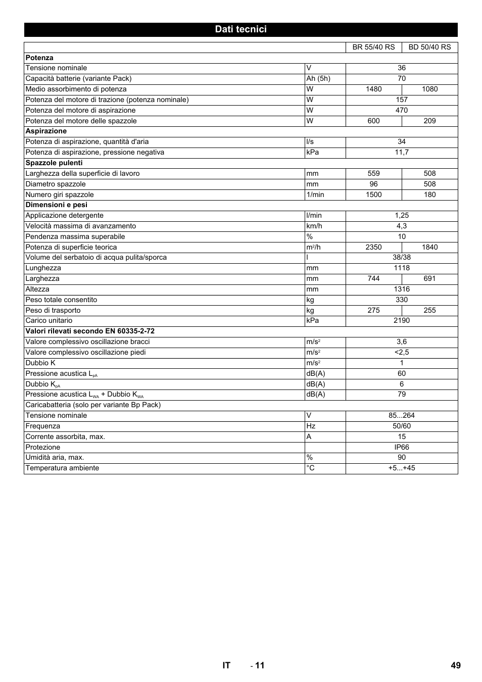 Dati tecnici | Karcher BD 50-40 RS Bp Pack User Manual | Page 49 / 336